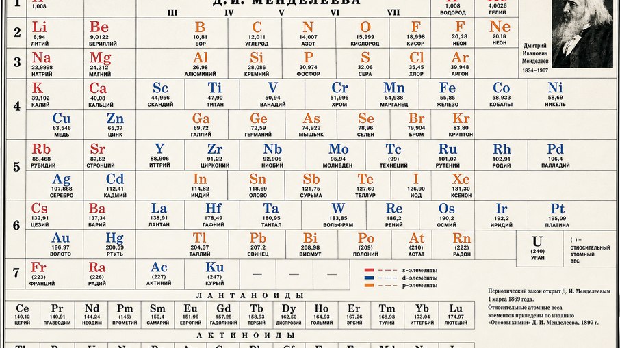 versão madura e revisada da tabela periódica, baseada no trabalho de Mendeleev já consolidado no fim da vida dele em 1897 versão madura e revisada da tabela periódica, baseada no trabalho de Mendeleev já consolidado no fim da vida dele em 1897