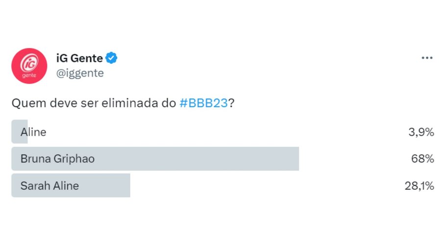 Aline, Bruna e Sarah Aline enfrentam 15° paredão do 'BBB 23'