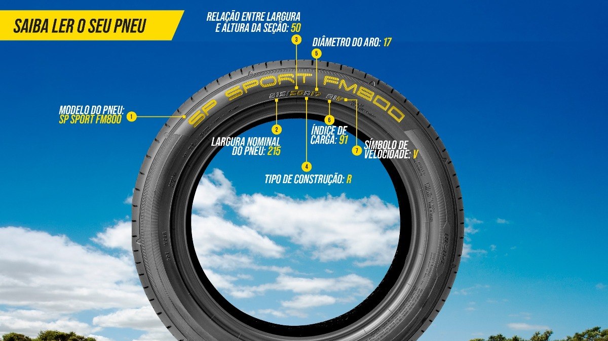 Saiba ler os pneus de moto