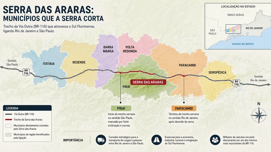 Cidades que são cortadas pela Serra das Araras