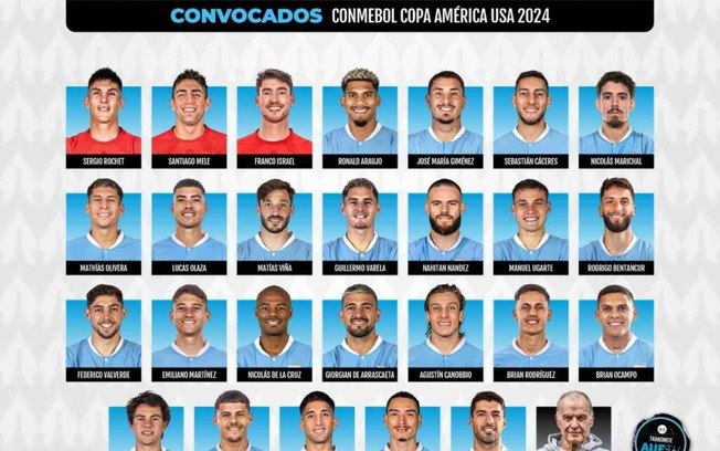 Rochet é outro representante do futebol brasileiro na convocação