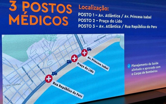 Postos Médicos disponíveis na orla