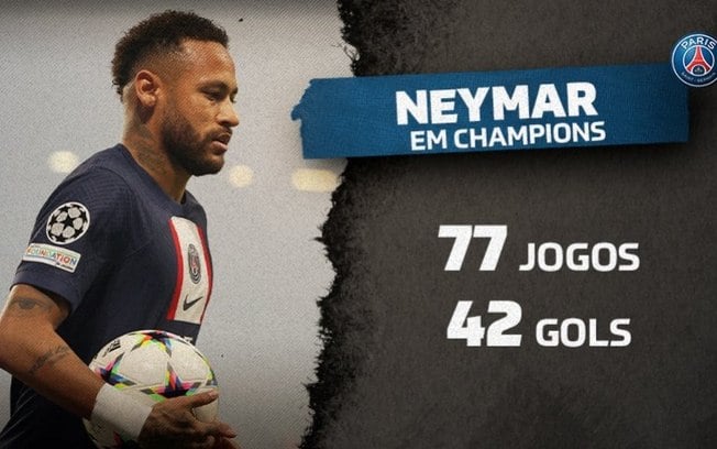 Neymar se torna um dos 15 maiores artilheiros da história da Champions