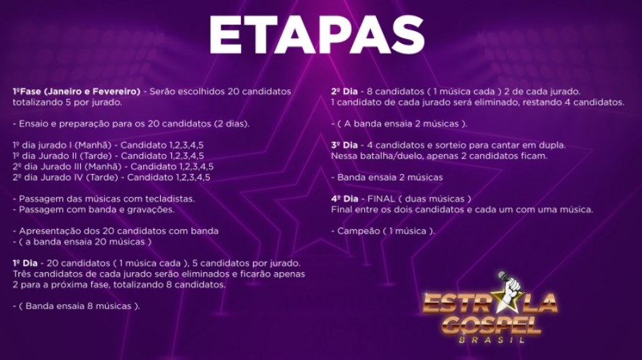 Etapas do projeto