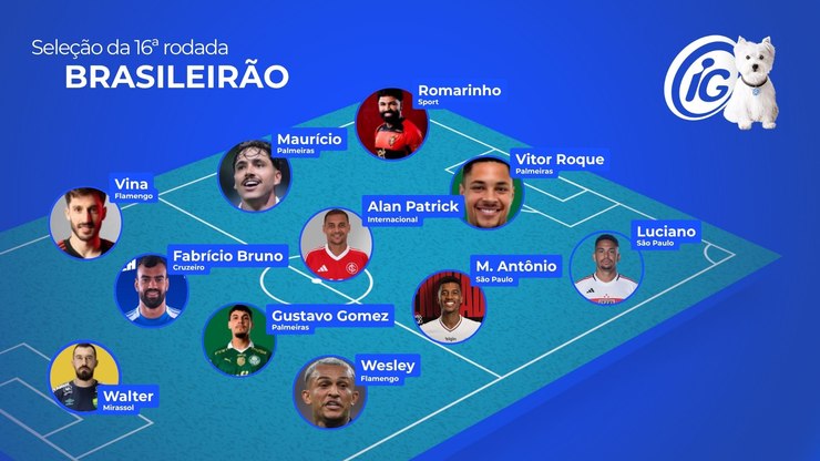 Luciano%20e%20estreante%20Vitor%20Roque%20figuram%20na%20Sele%C3%A7%C3%A3o%20da%2016%C2%AA%20rodada