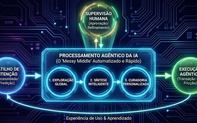 Como a IA está inaugurando a era da Como a IA está inaugurando a era da