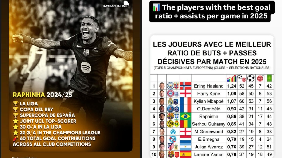 Publicações de Raphinha nas redes sociais