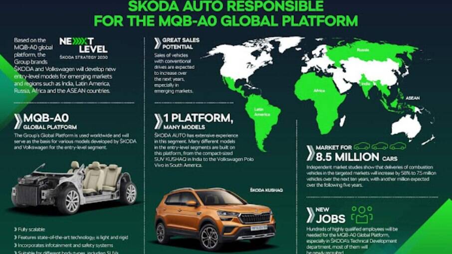Documento revela mais detalhes oficiais sobre a nova plataforma do Grupo VW