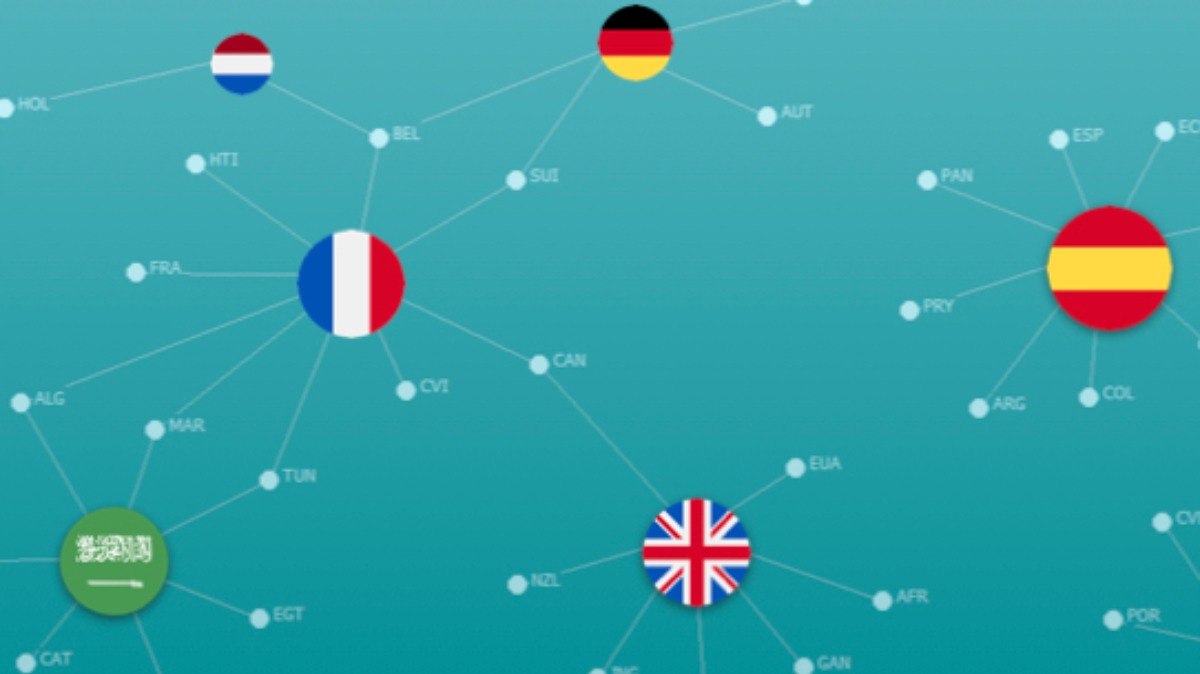 Os 7 idiomas que vão conectar os fãs na Copa do Mundo 2026