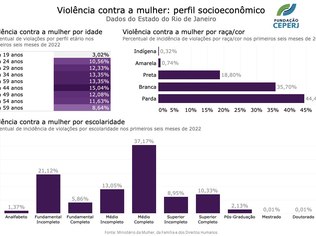 violência doméstica