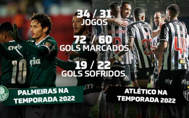Palmeiras e Atlético farão o duelo dos melhores ataques do Brasil em 2022