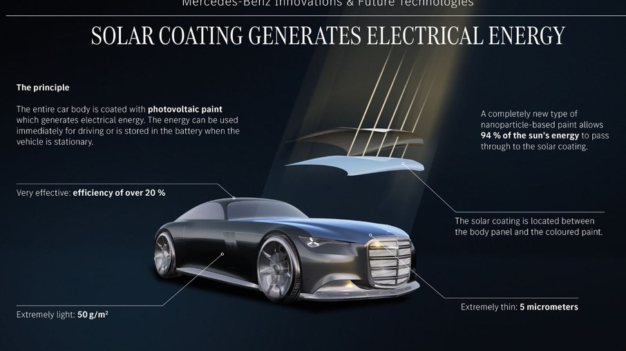 Tecnologia de captação de energia do Mercedes-Benz Vision Iconic Tecnologia de captação de energia do Mercedes-Benz Vision Iconic