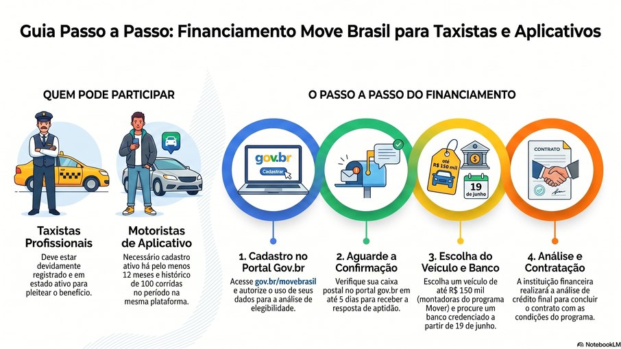 Veja o passo a passo