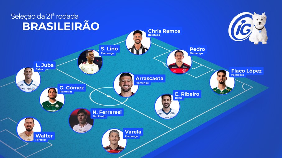 Seleção da 21ª rodada 