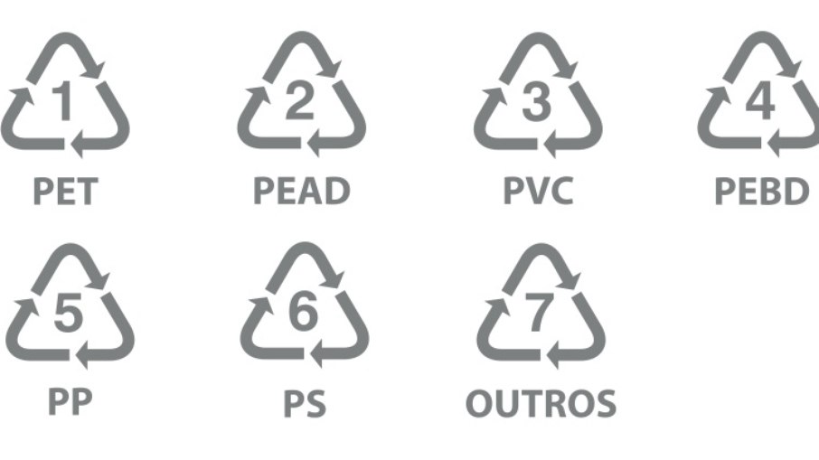A norma NBR 13.230 da ABNT traz a simbologia de identificação de produtos e matérias-primas plásticas conforme a imagem mostra A norma NBR 13.230 da ABNT traz a simbologia de identificação de produtos e matérias-primas plásticas conforme a imagem mostra