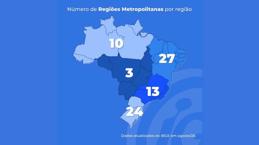 O recorte regional brasileiro com menor número de regiões metropolitanas é o Centro-Oeste