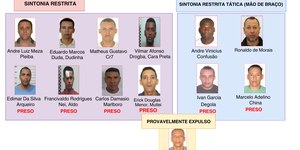 Organograma do PCC revela quem são os “decretados” após racha