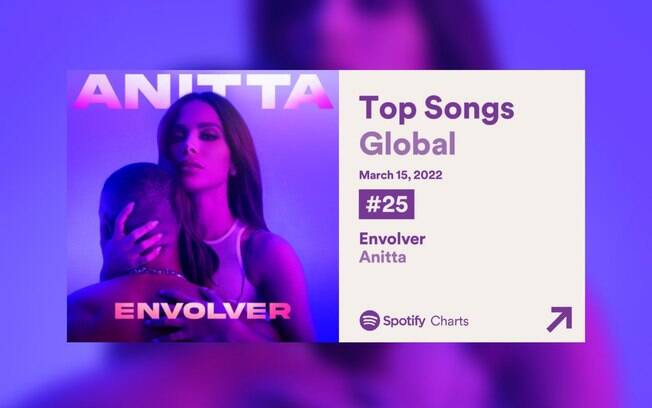 Anitta chega ao Top 2 do Spotify Global com música ‘Envolver’