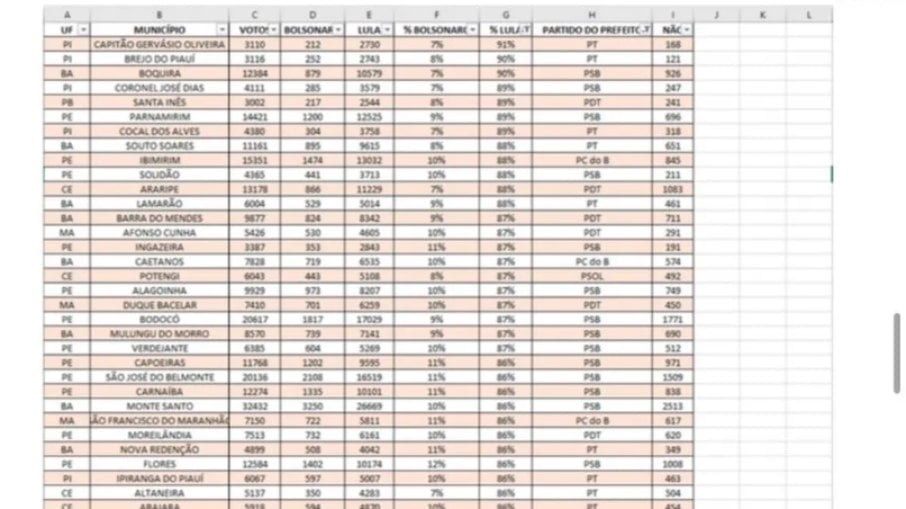 Planilhas de votação criadas por assessores de Anderson Torres estão com a PF