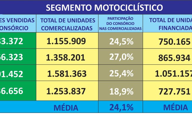 Trocar gastos com loterias por investimentos gera patrimônio