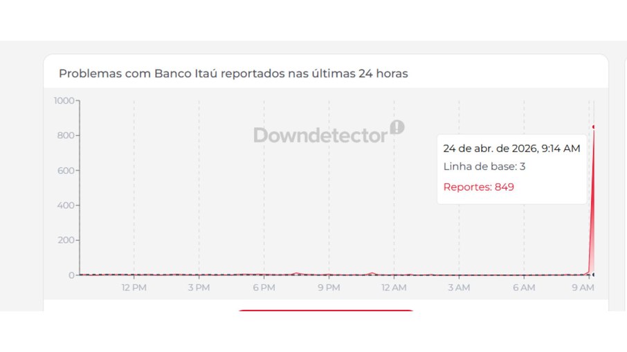 Itaú apresenta instabilidade no site e app 