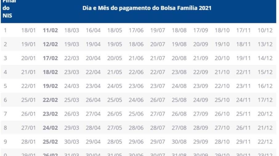 Calendário de pagamento anual do Bolsa Família