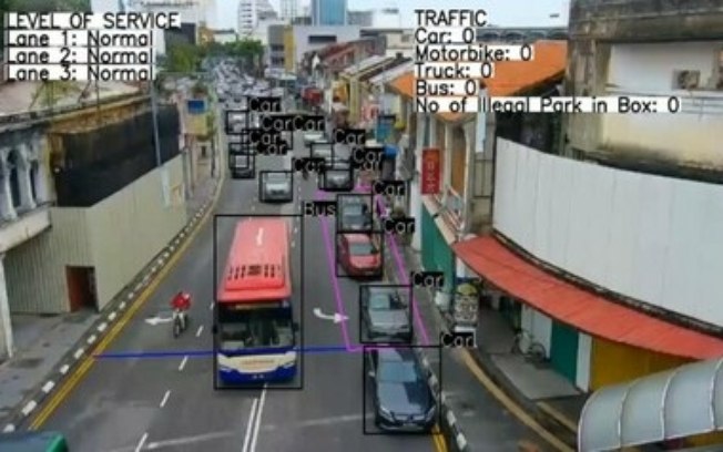 5 aplicações de IA para criar Cidades Inteligentes com monitoramento por vídeo em tempo real