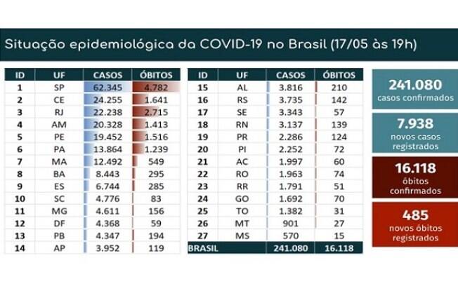 Tabela de mortes e casos confirmados da Covid-19