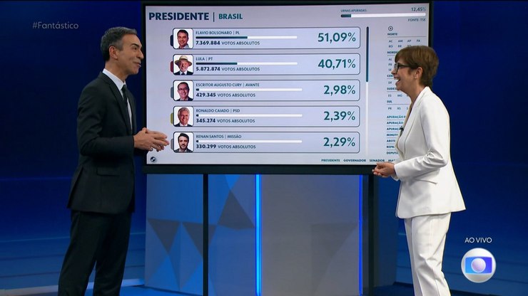 Ao%20vivo%2C%20Tralli%20ironiza%20Cabo%20Daciolo%20e%20Renata%20Lo%20Prete%20ri
