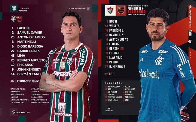 Escalações de Fluminense (Ganso na foto) e Flamengo (Rossi na foto)