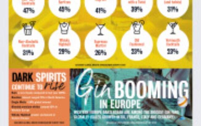 Do hedonismo doméstico à moderação consciente, a pesquisa da Bacardi revela tendências de destilados estimuladas por mudanças culturais no ano passado