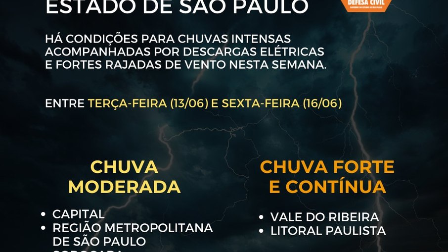 O comunicado da Defesa Civil aponta fortes chuvas no litoral paulista e no Vale do Ribeira.
