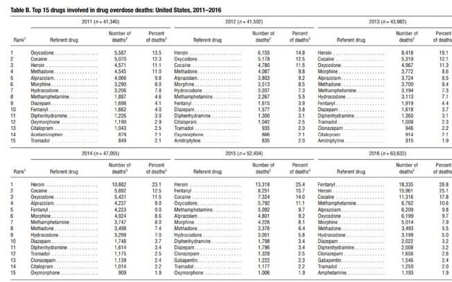 O que é o fentanil, para que serve e como essa droga está chegando à  América Latina?