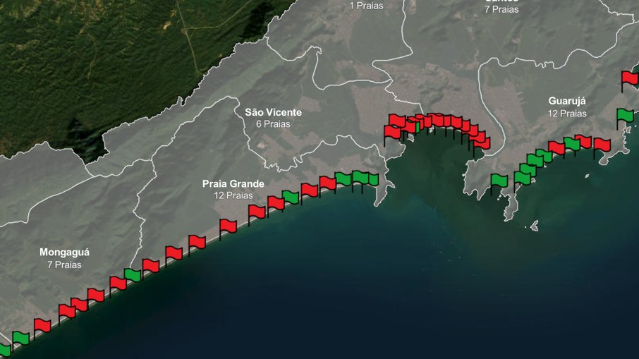 Litoral impróprio
