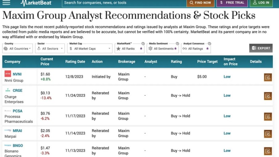 Lista do MarketBeat das recomendaçõs de ações (incluindo a NVNI) da Maxim Group