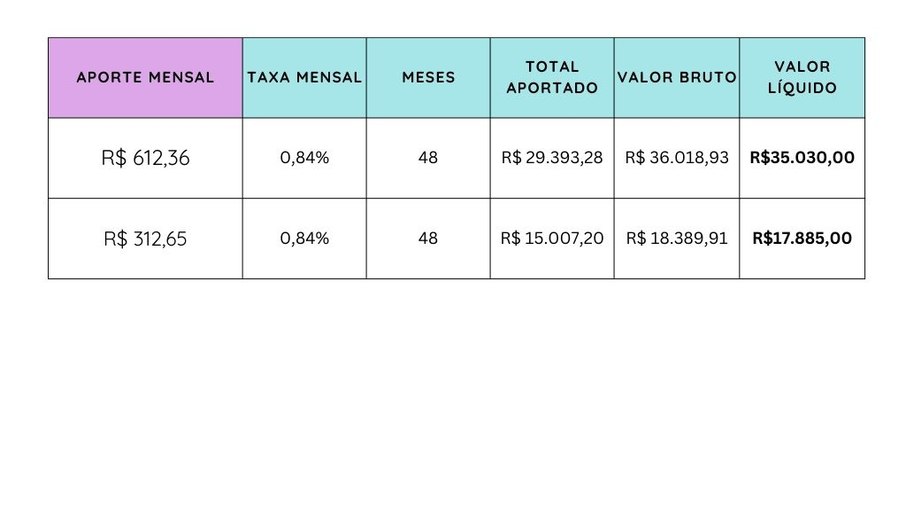 Tabela 2