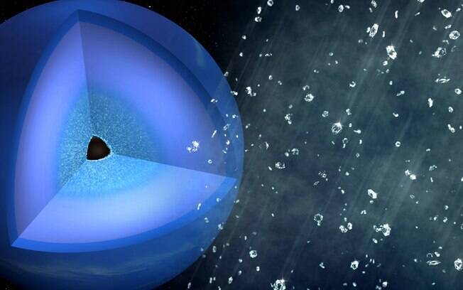 A chamada 'chuva de diamantes' pretende recriar as condições de planetas gelados, como Netuno