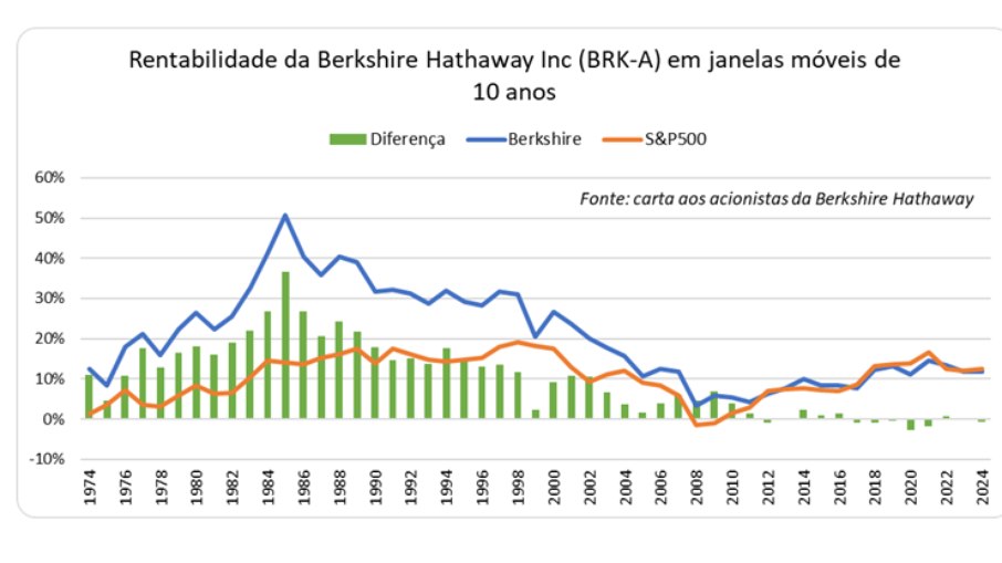 Gráfico 1