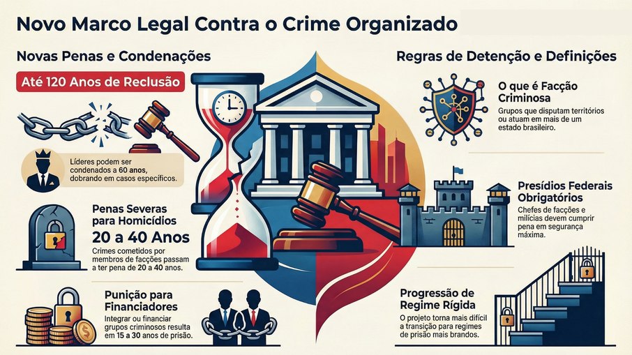Projeto que cria o enfrentamento ao crime organizado