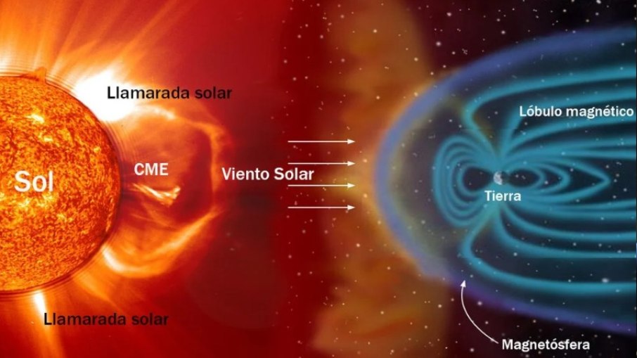 O risco de um novo Carrington está aumentando?