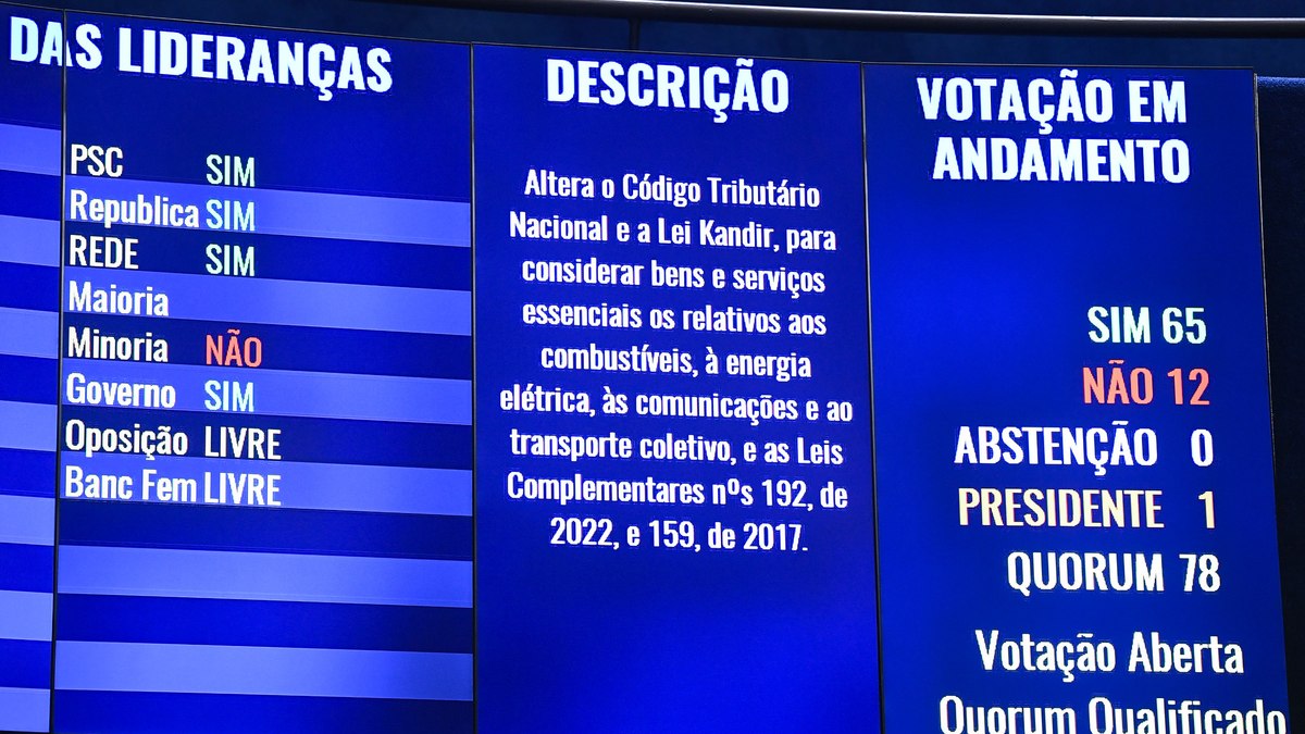 Painel eletrônico do Senado Federal exibe resultado da votação do PLP 18, que classifica os combustíveis como bens essenciais, impondo um teto ao ICMS que incide sobre eles de 17%