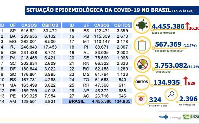 Boletim do Ministério da Saúde Boletim do Ministério da Saúde