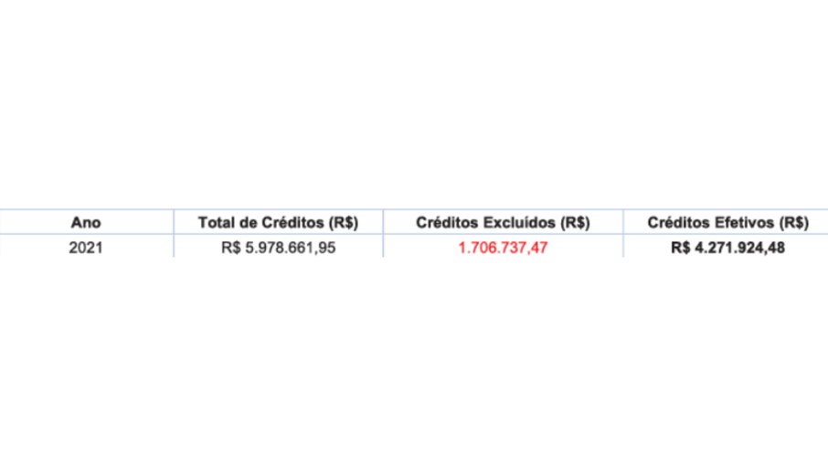 Em 2021, a empresa Bezerra Publicidade movimentou R$ 4.271.924,48. Em 2021, a empresa Bezerra Publicidade movimentou R$ 4.271.924,48.