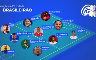 Luciano e estreante Vitor Roque figuram na Seleção da 16ª rodada