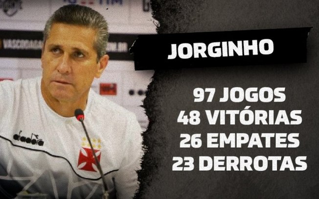 Jorginho é o segundo técnico com mais jogos pelo Vasco neste século