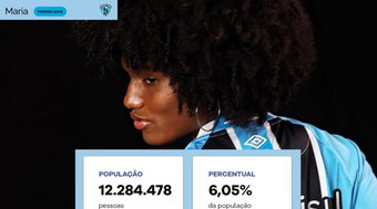 Mosqueteiras%20do%20Gr%C3%AAmio%20entram%20na%20trend%20do%20IBGE