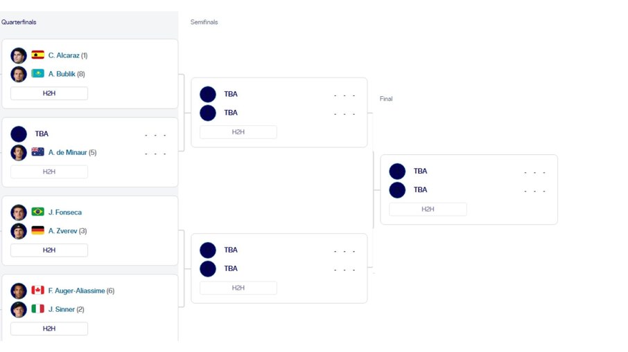Atual chaveamento do Masters 1.000 de Monte Carlo