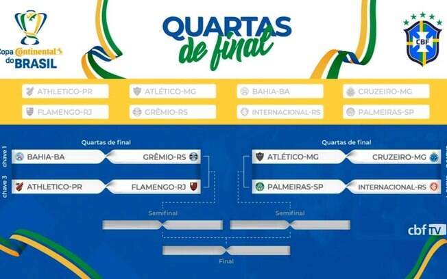 Quartas de final da Copa do Brasil 2019