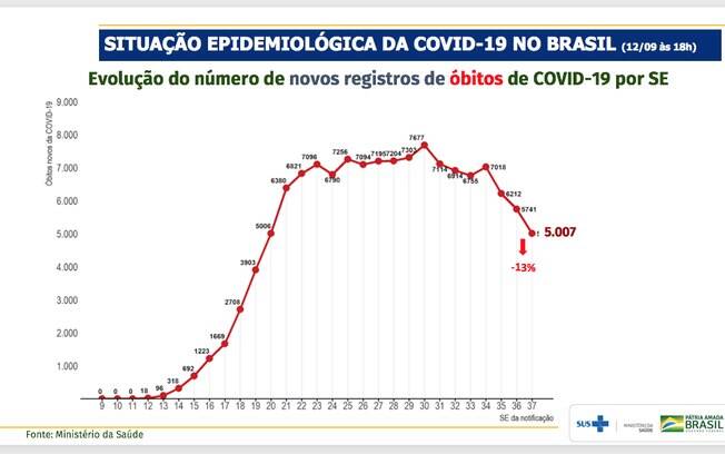 Boletim do Ministério da Saúde Boletim do Ministério da Saúde