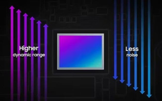 Samsung lança sensor ISOCELL GNK de 50 MP com gravações em 8K